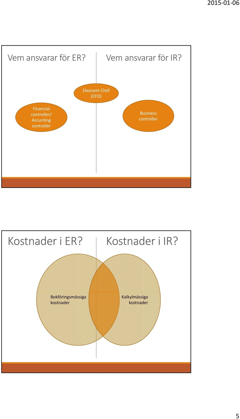 controller Business controller Kostnader i ER?