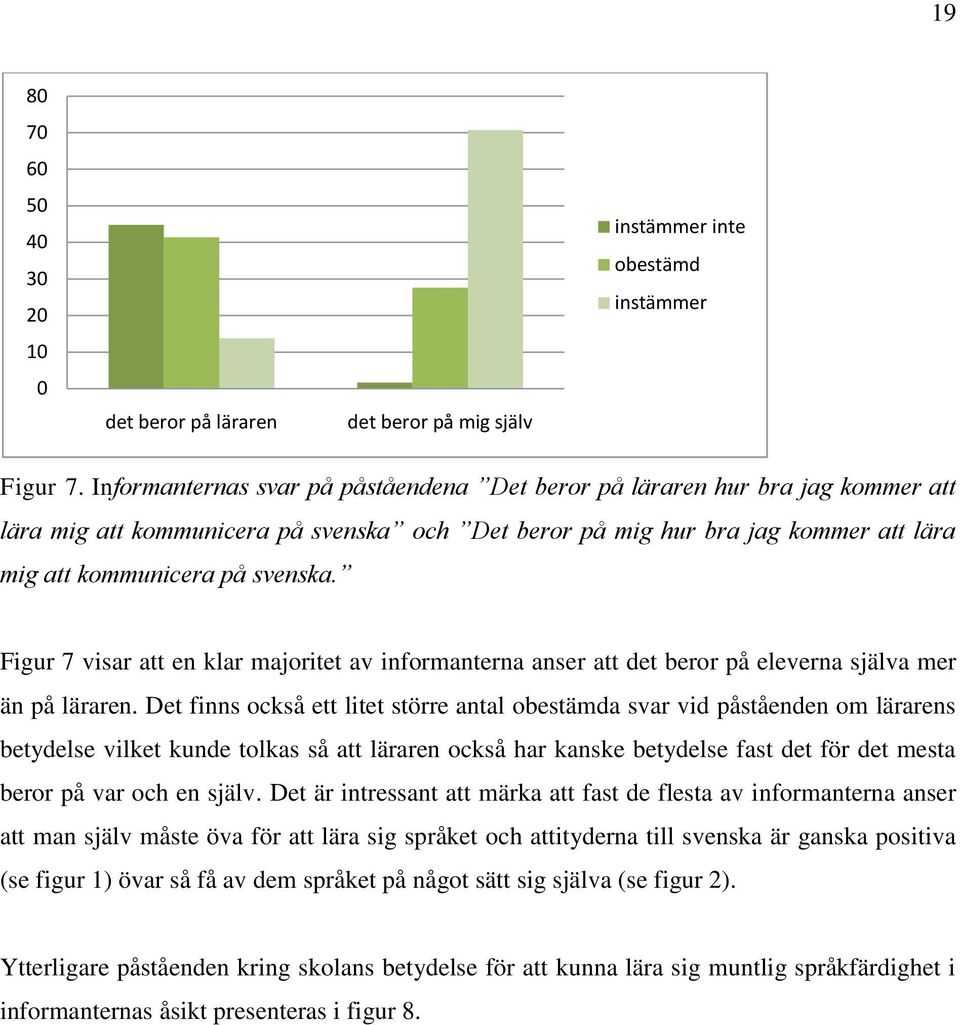 Figur 7 visar att en klar majoritet av informanterna anser att det beror på eleverna själva mer än på läraren.