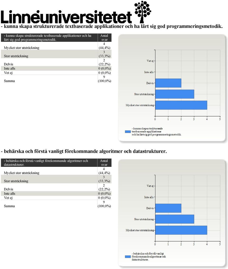 programmeringsmetodik.