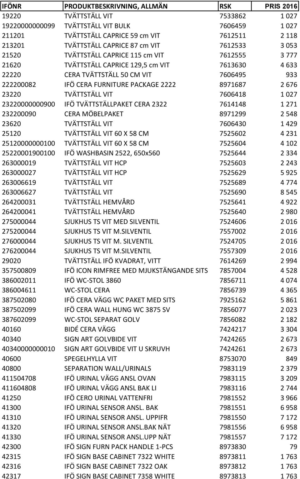 FURNITURE PACKAGE 2222 8971687 2 676 23220 TVÄTTSTÄLL VIT 7606418 1 027 23220000000900 IFÖ TVÄTTSTÄLLPAKET CERA 2322 7614148 1 271 232200090 CERA MÖBELPAKET 8971299 2 548 23620 TVÄTTSTÄLL VIT 7606430