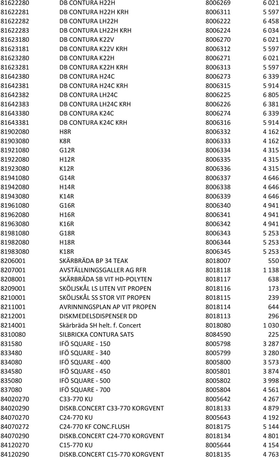 8006315 5 914 81642382 DB CONTURA LH24C 8006225 6 805 81642383 DB CONTURA LH24C KRH 8006226 6 381 81643380 DB CONTURA K24C 8006274 6 339 81643381 DB CONTURA K24C KRH 8006316 5 914 81902080 H8R