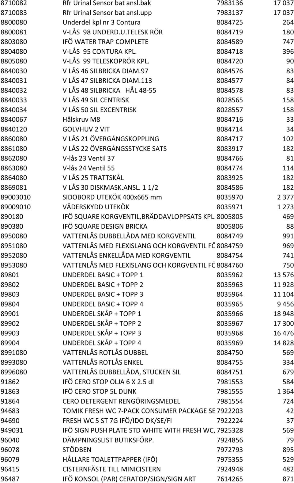 113 8084577 84 8840032 V LÅS 48 SILBRICKA HÅL 48-55 8084578 83 8840033 V LÅS 49 SIL CENTRISK 8028565 158 8840034 V LÅS 50 SIL EXCENTRISK 8028557 158 8840067 Hålskruv M8 8084716 33 8840120 GOLVHUV 2