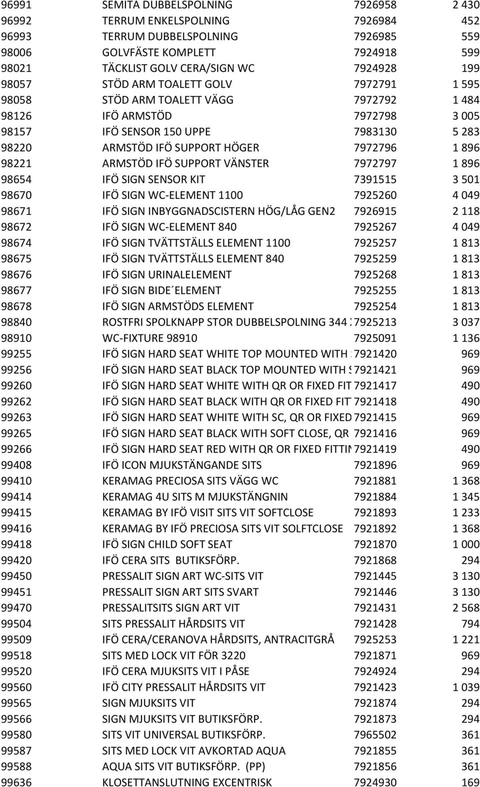 1 896 98221 ARMSTÖD IFÖ SUPPORT VÄNSTER 7972797 1 896 98654 IFÖ SIGN SENSOR KIT 7391515 3 501 98670 IFÖ SIGN WC-ELEMENT 1100 7925260 4 049 98671 IFÖ SIGN INBYGGNADSCISTERN HÖG/LÅG GEN2 7926915 2 118