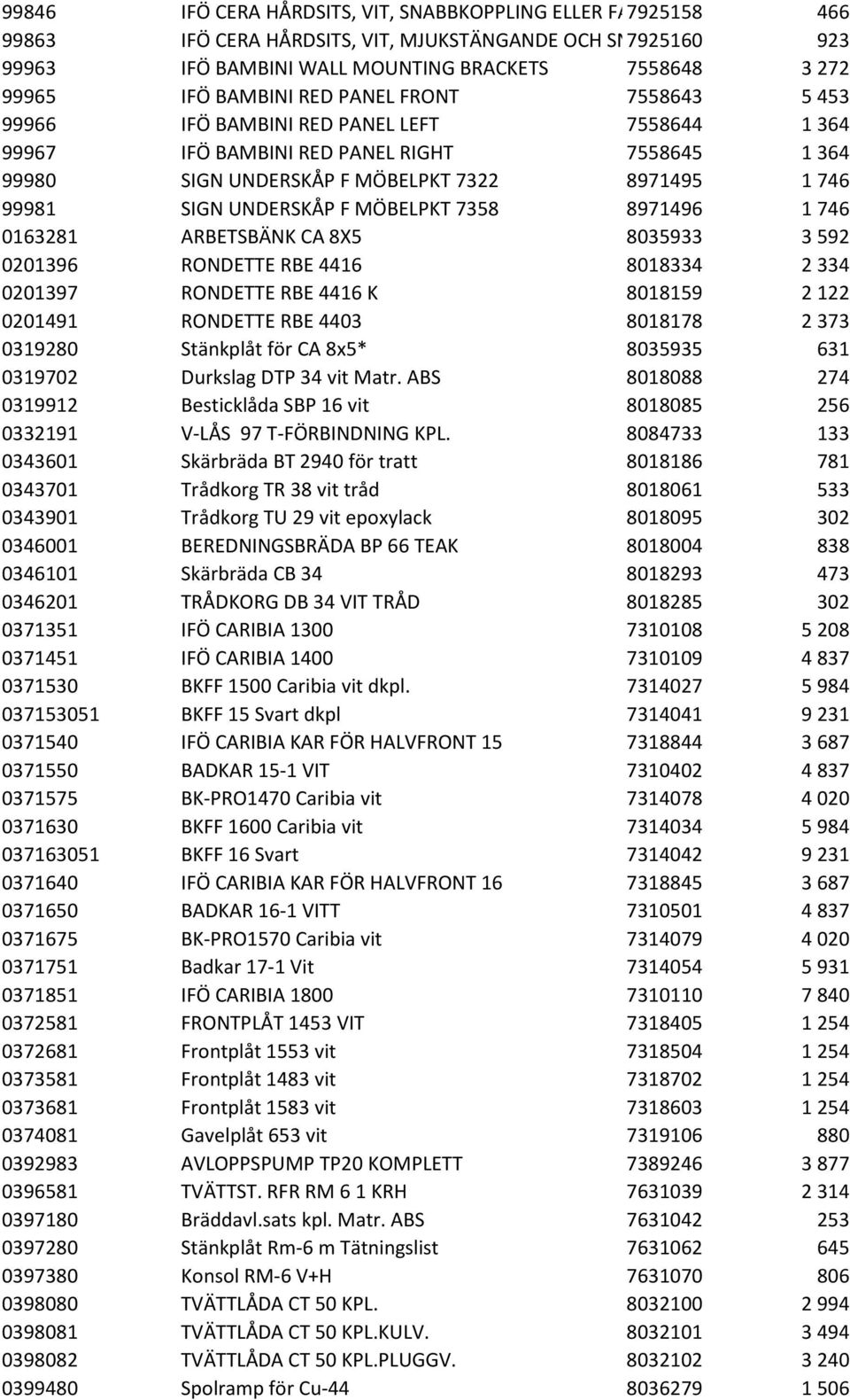 8971495 1 746 99981 SIGN UNDERSKÅP F MÖBELPKT 7358 8971496 1 746 0163281 ARBETSBÄNK CA 8X5 8035933 3 592 0201396 RONDETTE RBE 4416 8018334 2 334 0201397 RONDETTE RBE 4416 K 8018159 2 122 0201491