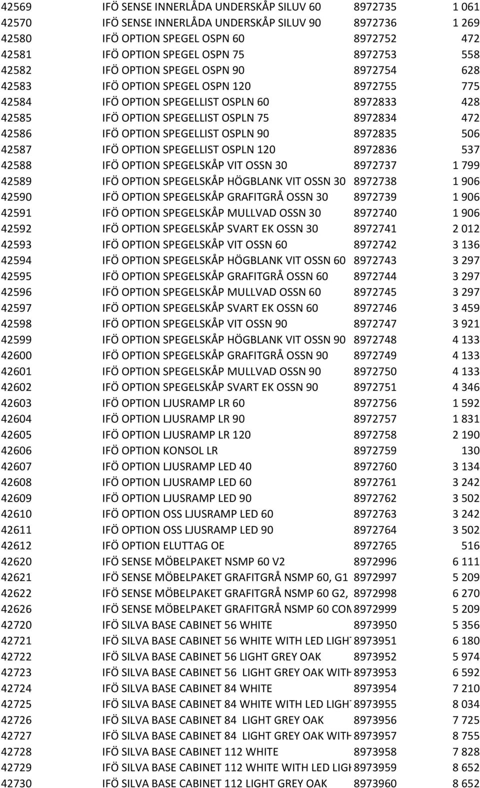 42586 IFÖ OPTION SPEGELLIST OSPLN 90 8972835 506 42587 IFÖ OPTION SPEGELLIST OSPLN 120 8972836 537 42588 IFÖ OPTION SPEGELSKÅP VIT OSSN 30 8972737 1 799 42589 IFÖ OPTION SPEGELSKÅP HÖGBLANK VIT OSSN