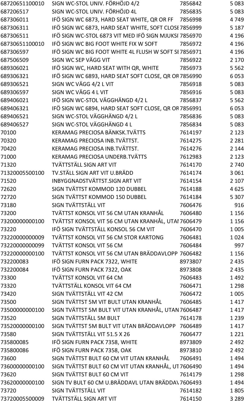 6873 VIT MED IFÖ SIGN MJUKSITS 7856970 VIT 4 196 68730651100010 IFÖ SIGN WC BIG FOOT WHITE FIX W SOFT 7856972 4 196 687306597 IFÖ SIGN WC BIG FOOT WHITE 4L FLUSH W SOFT SEAT 7856971 4 196 687506509