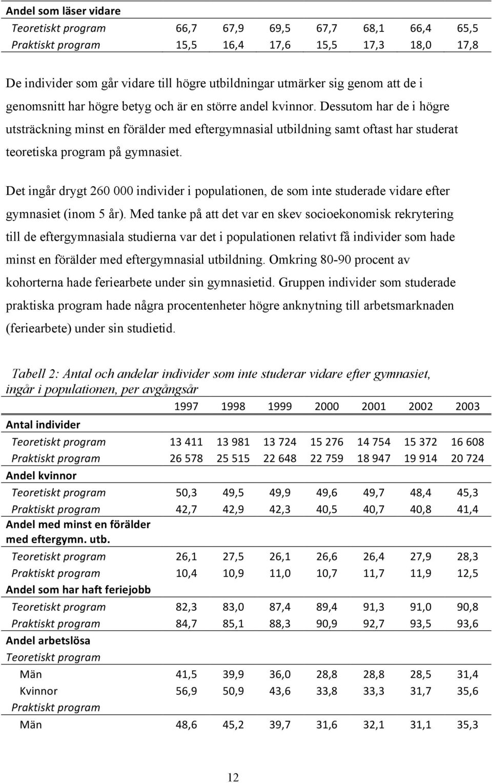 Dessutom har de i högre utsträckning minst en förälder med eftergymnasial utbildning samt oftast har studerat teoretiska program på gymnasiet.