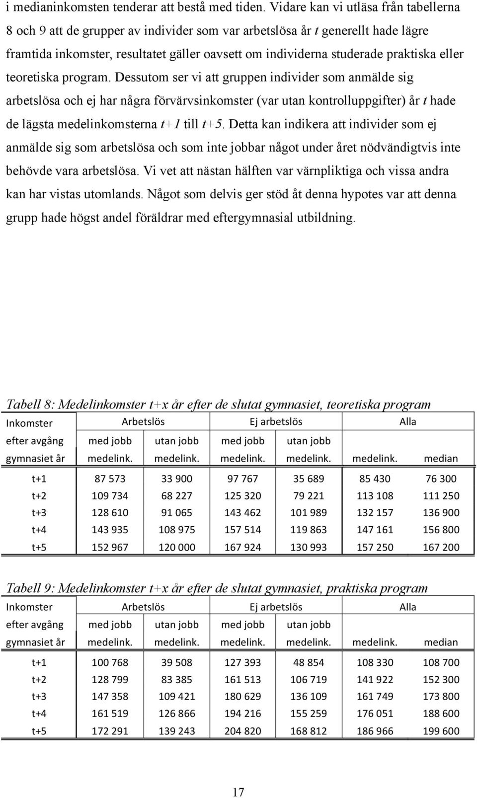 eller teoretiska program.