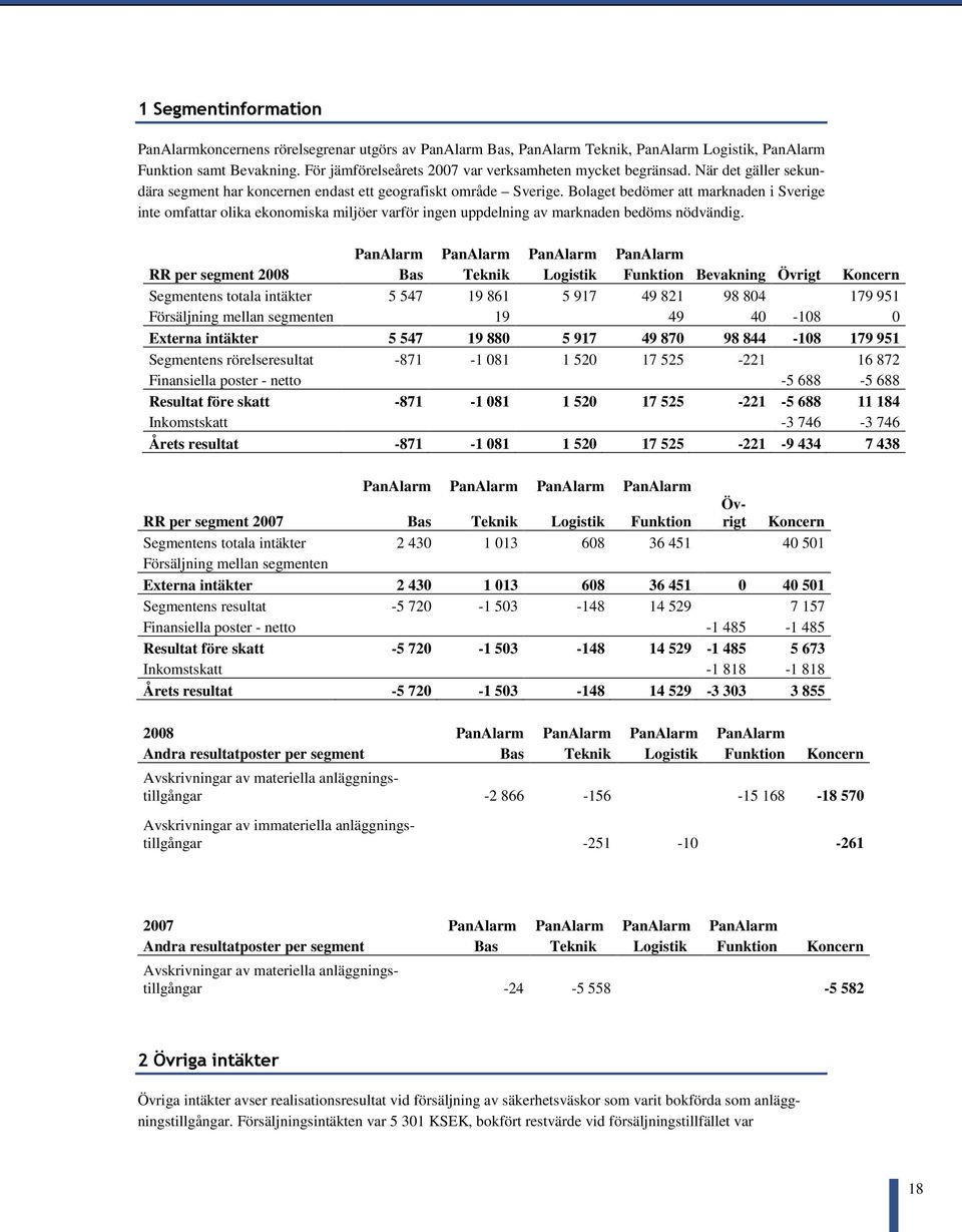 Bolaget bedömer att marknaden i Sverige inte omfattar olika ekonomiska miljöer varför ingen uppdelning av marknaden bedöms nödvändig.