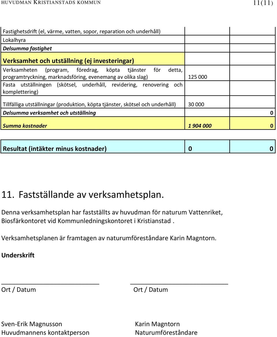 Tillfälliga utställningar (produktion, köpta tjänster, skötsel och underhåll) 30 000 Delsumma verksamhet och utställning 0 Summa kostnader 1 904 000 0 Resultat (intäkter minus kostnader) 0 0 11.