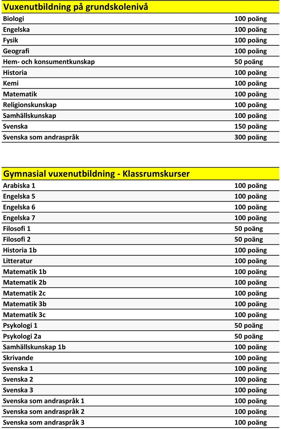 Engelska 7 Filosofi 1 Filosofi 2 Historia 1b Litteratur Matematik 1b Matematik 2b Matematik 2c Matematik 3b Matematik 3c Psykologi 1