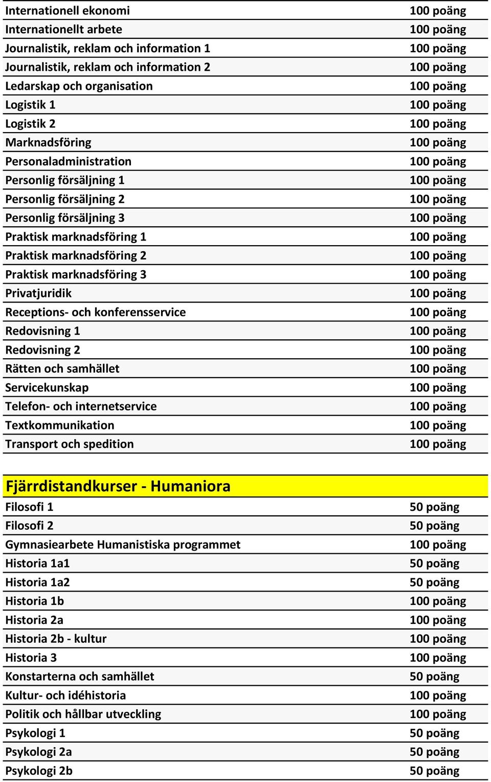 och konferensservice Redovisning 1 Redovisning 2 Rätten och samhället Servicekunskap Telefon- och internetservice Textkommunikation Transport och spedition Fjärrdistandkurser - Humaniora Filosofi 1