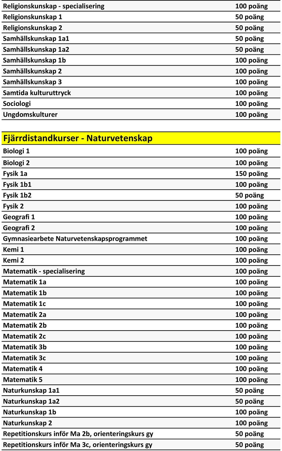 Naturvetenskapsprogrammet Kemi 1 Kemi 2 Matematik - specialisering Matematik 1a Matematik 1b Matematik 1c Matematik 2a Matematik 2b Matematik 2c Matematik 3b Matematik 3c