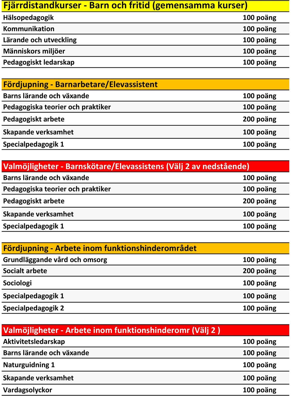 nedstående) Barns lärande och växande Pedagogiska teorier och praktiker Pedagogiskt arbete Skapande verksamhet Fördjupning - Arbete inom funktionshinderområdet Grundläggande vård och