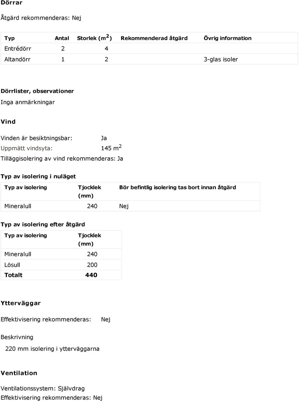 Tjocklek Bör befintlig isolering tas bort innan åtgärd (mm) Mineralull 240 Nej Typ av isolering efter åtgärd Typ av isolering Tjocklek (mm) Mineralull 240 Lösull 200