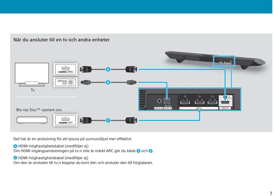 HDMI-höghastighetskabel (medföljer ej) Om HDMI-ingångsanslutningen på tv:n inte är märkt ARC