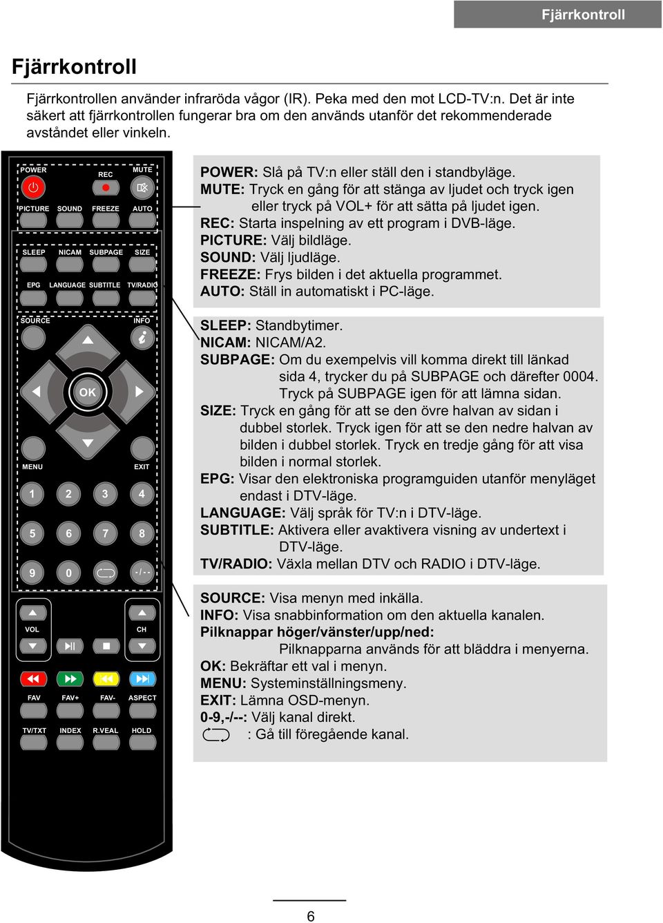 POWER REC MUTE PICTURE SOUND FREEZE AUTO SLEEP NICAM SUBPAGE SIZE EPG LANGUAGE SUBTITLE TV/RADIO POWER: Slå på TV:n eller ställ den i standbyläge.