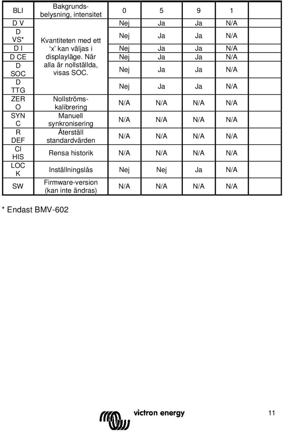 Nej Ja Ja N/A D Nej Ja Ja N/A TTG ZER Nollströmskalibrering N/A N/A N/A N/A O SYN Manuell N/A N/A N/A N/A C synkronisering R