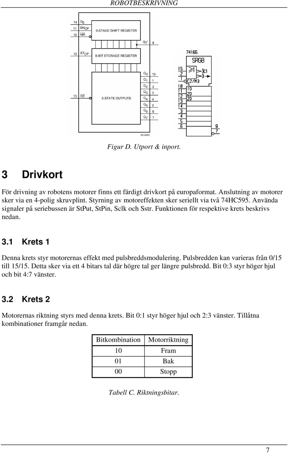 1 Krets 1 Denna krets styr motorernas effekt med pulsbreddsmodulering. Pulsbredden kan varieras från 0/15 till 15/15. Detta sker via ett 4 bitars tal där högre tal ger längre pulsbredd.