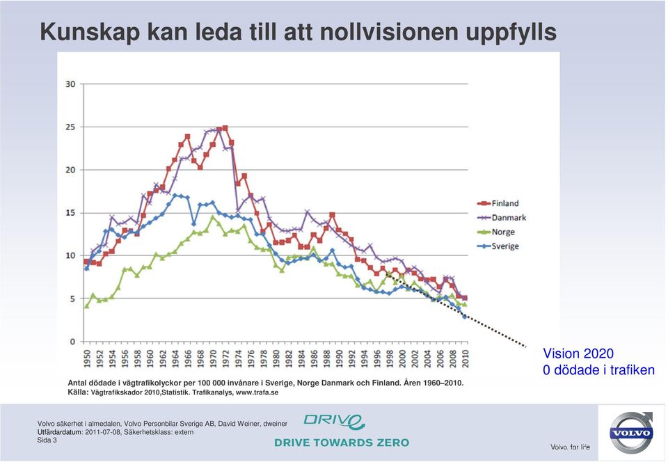 och Finland. Åren 1960 2010.