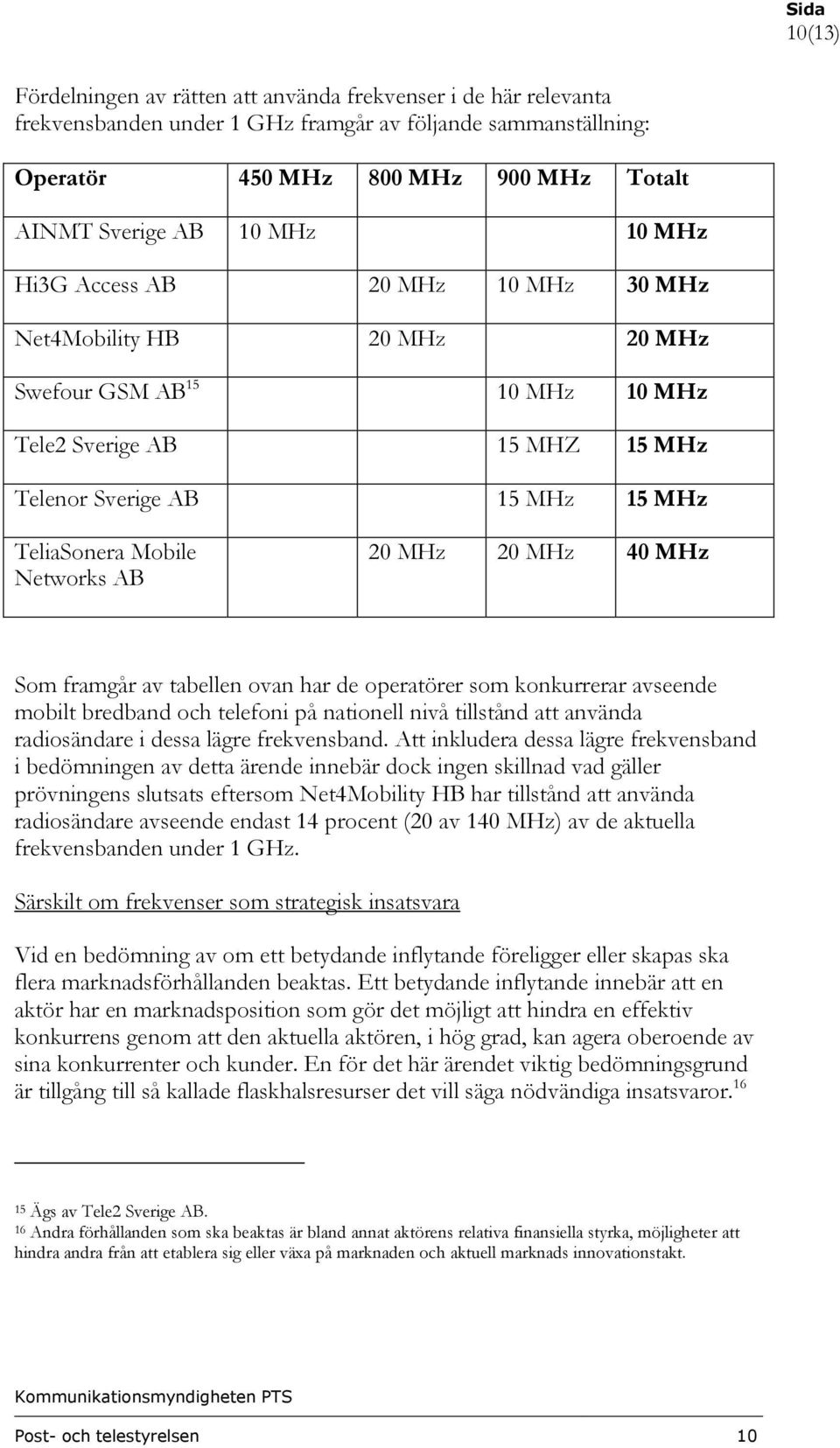 20 MHz 20 MHz 40 MHz Som framgår av tabellen ovan har de operatörer som konkurrerar avseende mobilt bredband och telefoni på nationell nivå tillstånd att använda radiosändare i dessa lägre