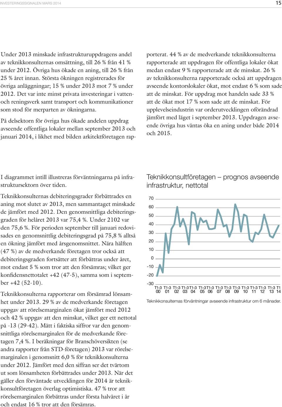 Det var inte minst privata investeringar i vattenoch reningsverk samt transport och kommunikationer som stod för merparten av ökningarna.