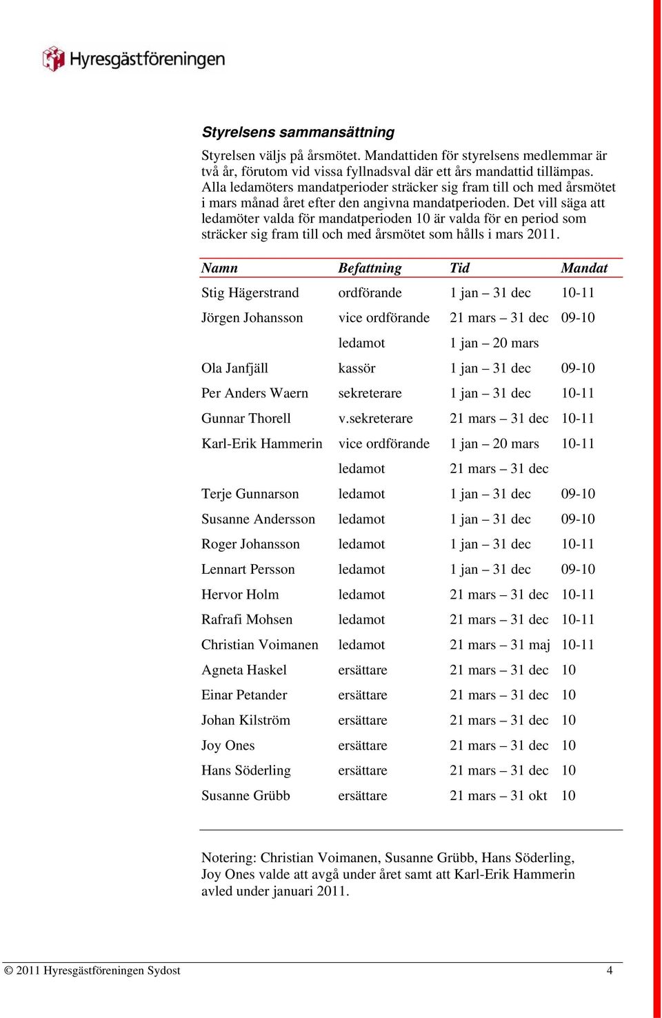 Det vill säga att ledamöter valda för mandatperioden 10 är valda för en period som sträcker sig fram till och med årsmötet som hålls i mars 2011.