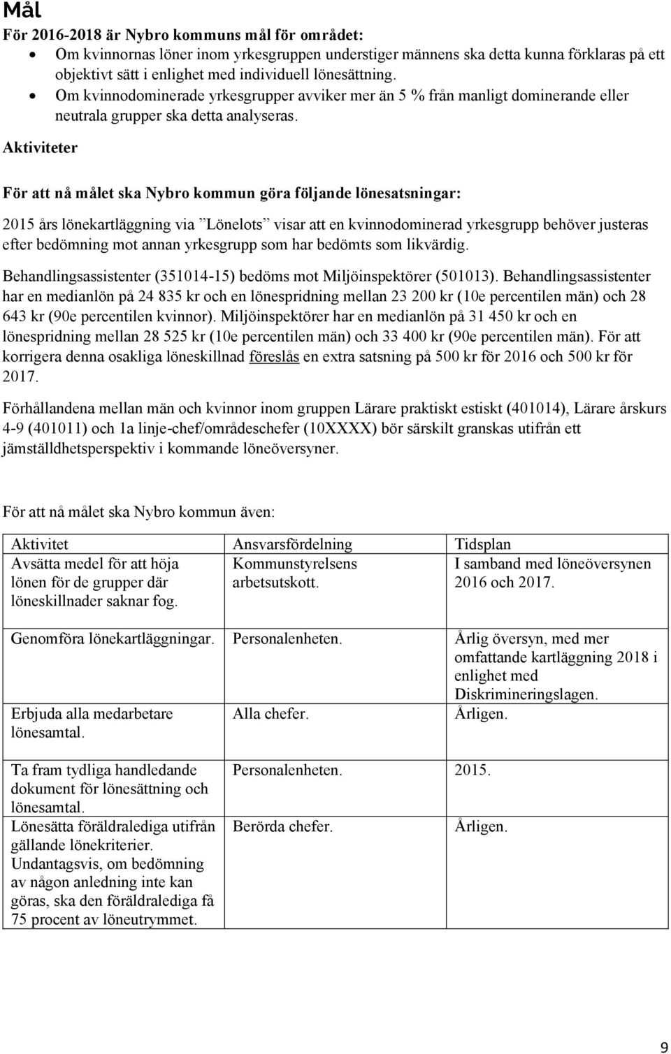 Aktiviteter För att nå målet ska Nybro kommun göra följande lönesatsningar: 2015 års lönekartläggning via Lönelots visar att en kvinnodominerad yrkesgrupp behöver justeras efter bedömning mot annan