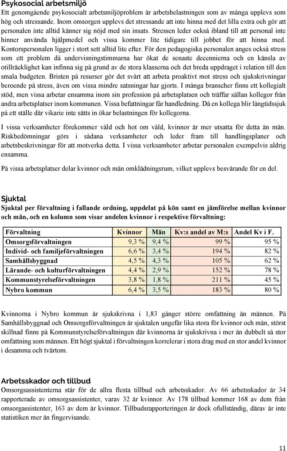 Stressen leder också ibland till att personal inte hinner använda hjälpmedel och vissa kommer lite tidigare till jobbet för att hinna med. Kontorspersonalen ligger i stort sett alltid lite efter.