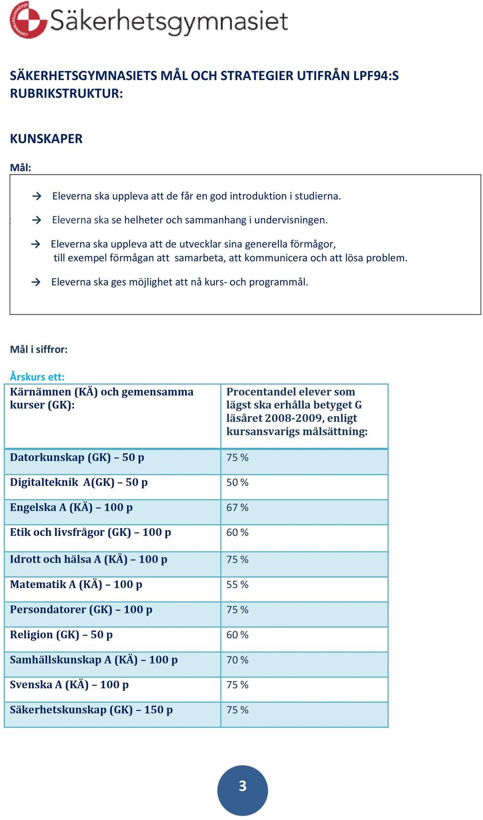 Eleverna ska ges möjlighet att nå kurs- och programmål.