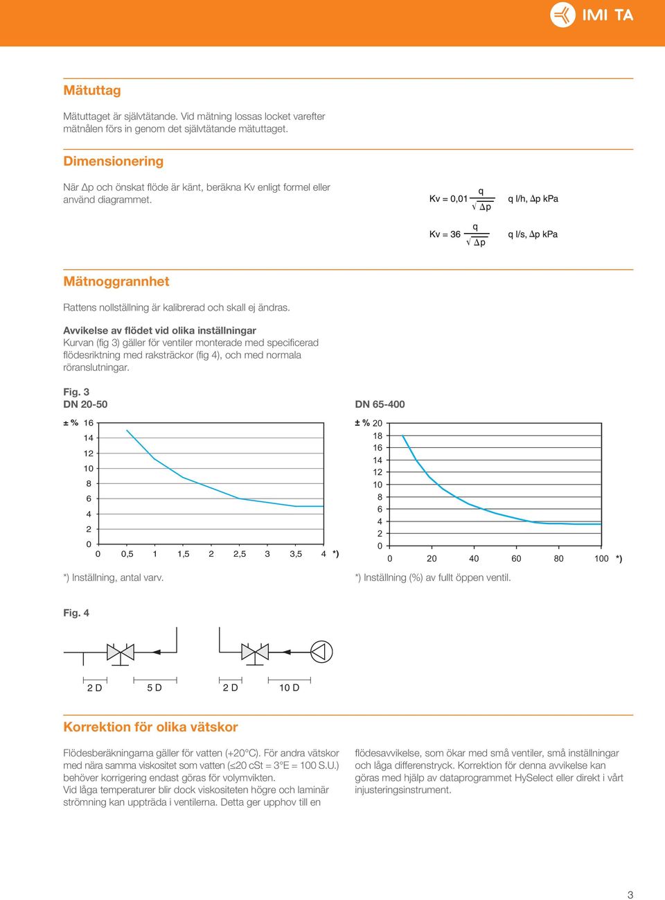 Avvikelse av flödet vid olika inställningar Kurvan (fi g 3) gäller för ventiler monterade med specifi cerad fl ödesriktning med raksträckor (fi g 4), och med normala röranslutningar. Fig.