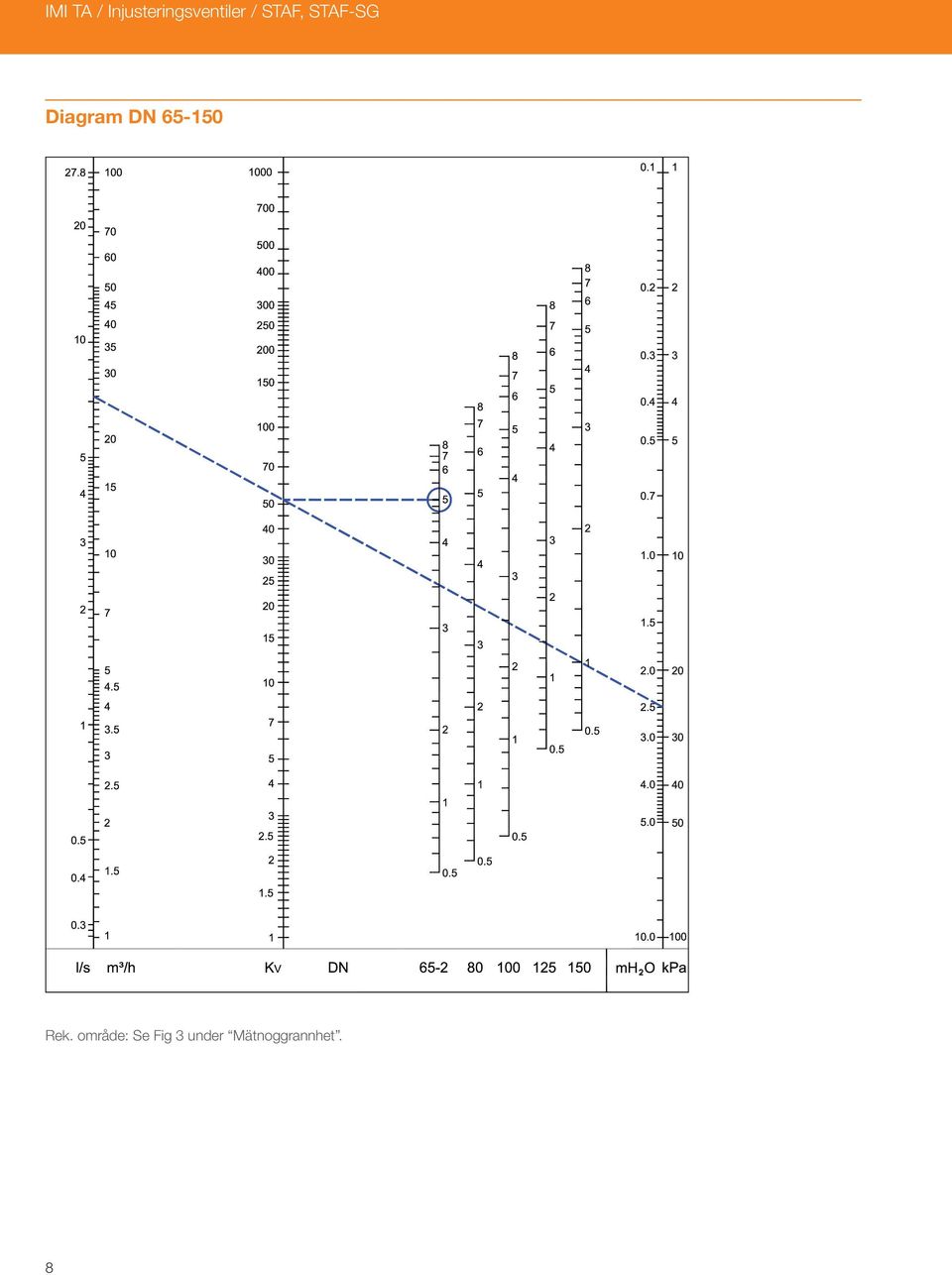 STAF, STAF-SG Diagram DN