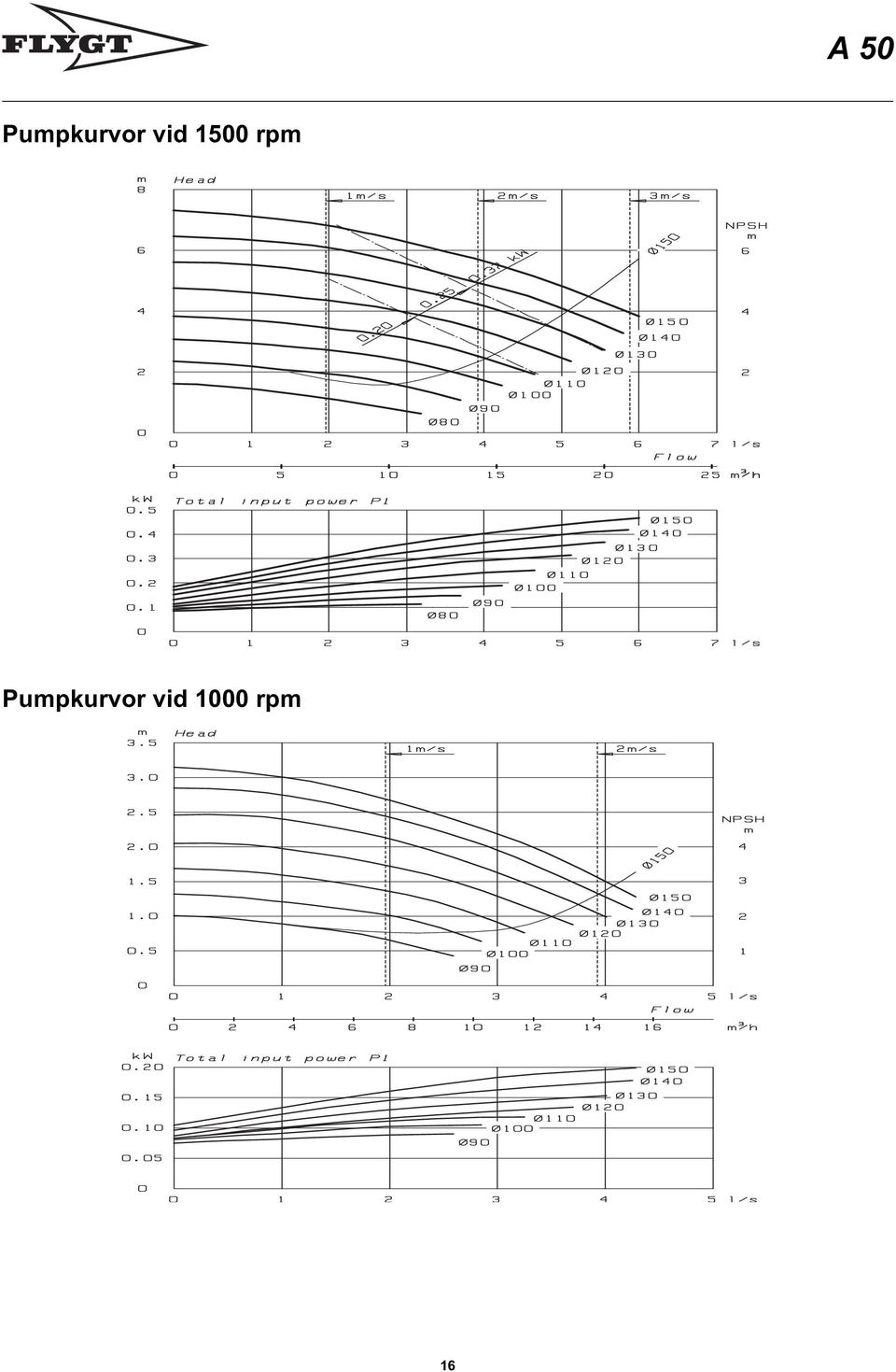 vid 1500 rpm 