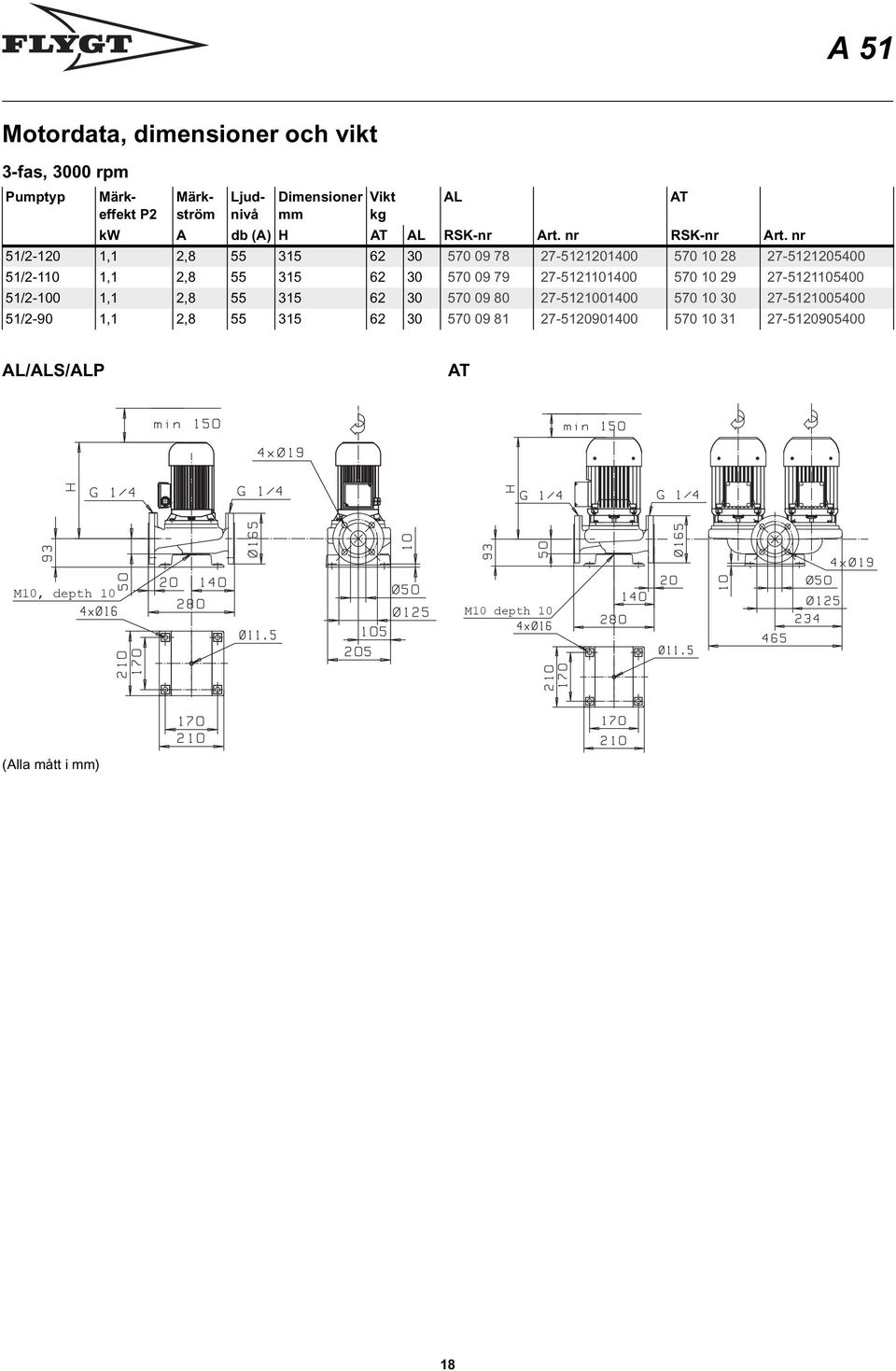 nr 51/2-120 1,1 2,8 55 315 62 30 570 09 78 27-5121201400 570 10 28 27-5121205400 51/2-110 1,1 2,8 55 315 62 30 570 09 79