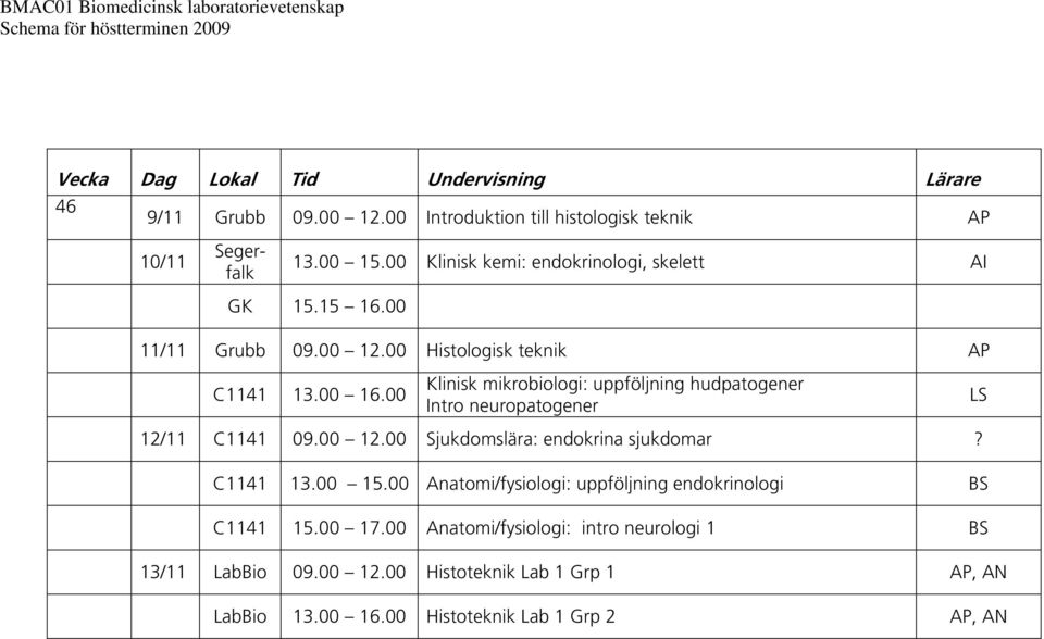 00 Klinisk mikrobiologi: uppföljning hudpatogener Intro neuropatogener 12/11 C1141 09.00 12.00 Sjukdomslära: endokrina sjukdomar? C1141 13.