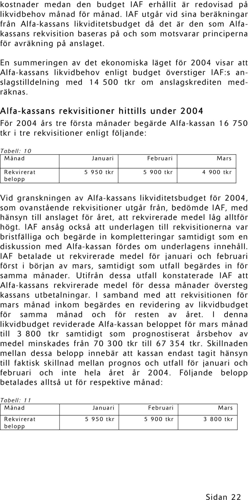 En summeringen av det ekonomiska läget för 2004 visar att Alfa-kassans likvidbehov enligt budget överstiger IAF:s anslagstilldelning med 14 500 tkr om anslagskrediten medräknas.