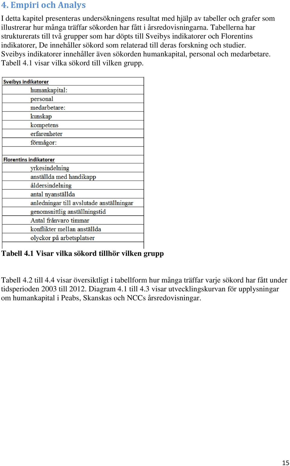 Sveibys indikatorer innehåller även sökorden humankapital, personal och medarbetare. Tabell 4.1 visar vilka sökord till vilken grupp. Tabell 4.1 Visar vilka sökord tillhör vilken grupp Tabell 4.