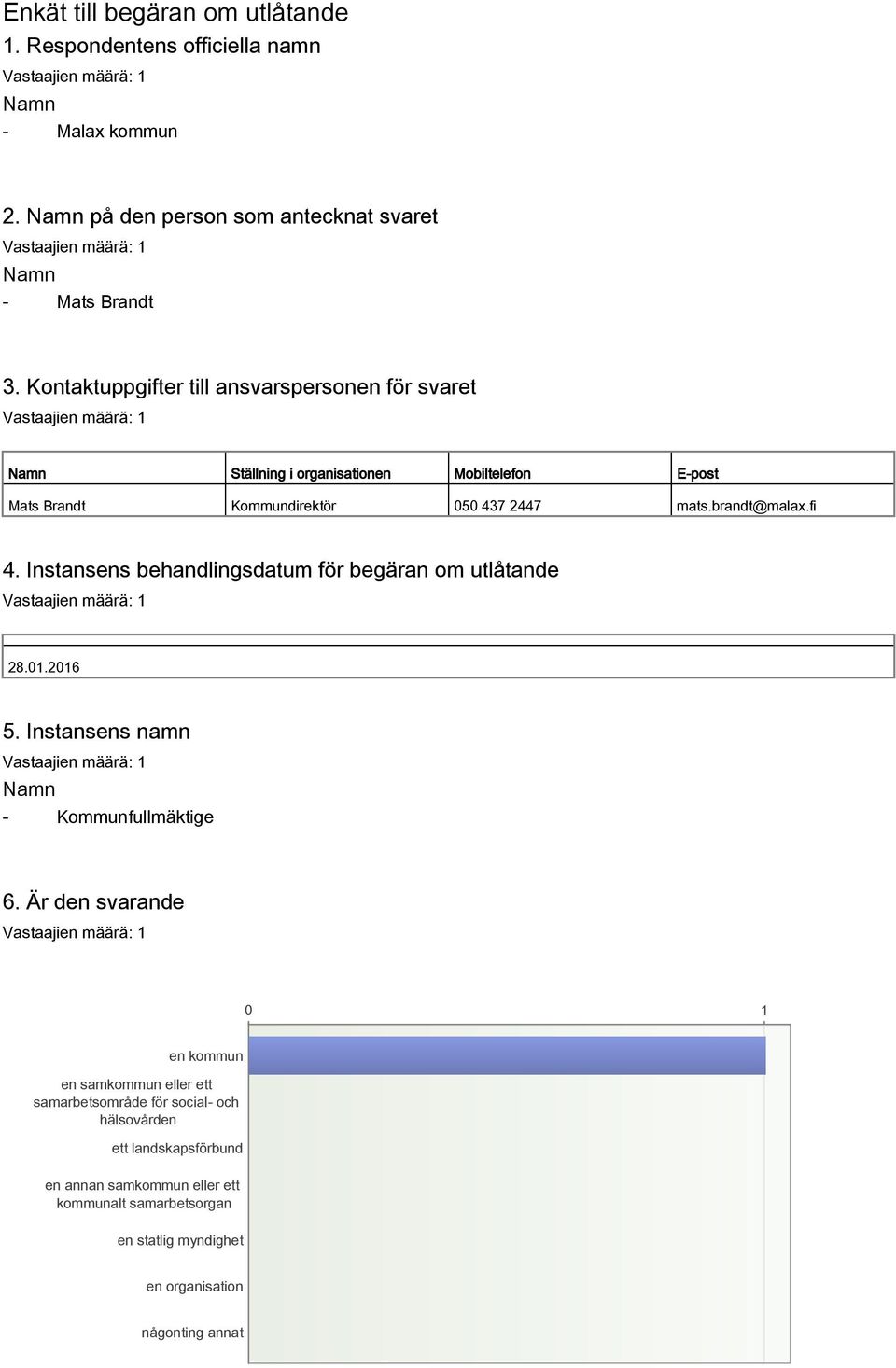 fi 4. Instansens behandlingsdatum för begäran om utlåtande 28.01.2016 5. Instansens namn Namn - Kommunfullmäktige 6.