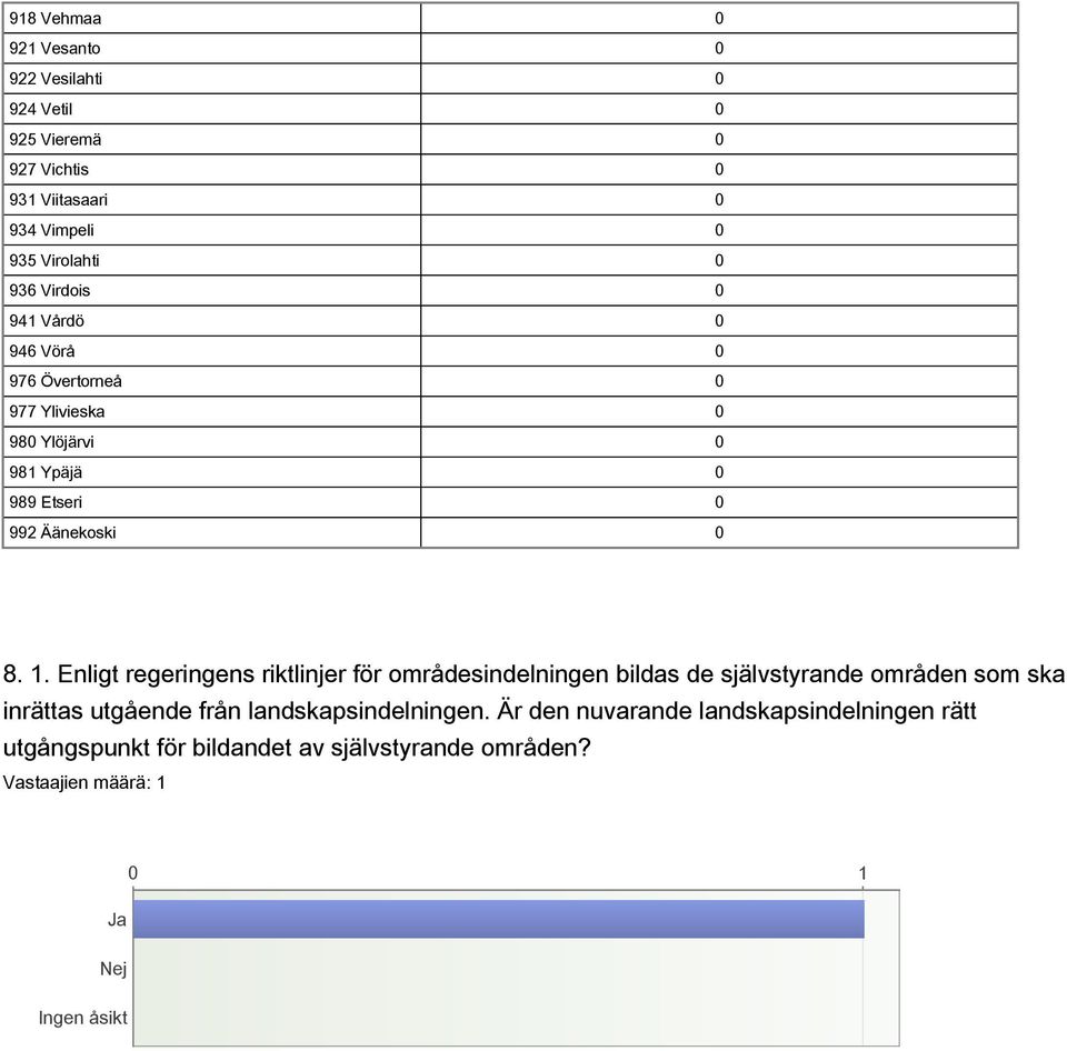 1. Enligt regeringens riktlinjer för områdesindelningen bildas de självstyrande områden som ska inrättas utgående från