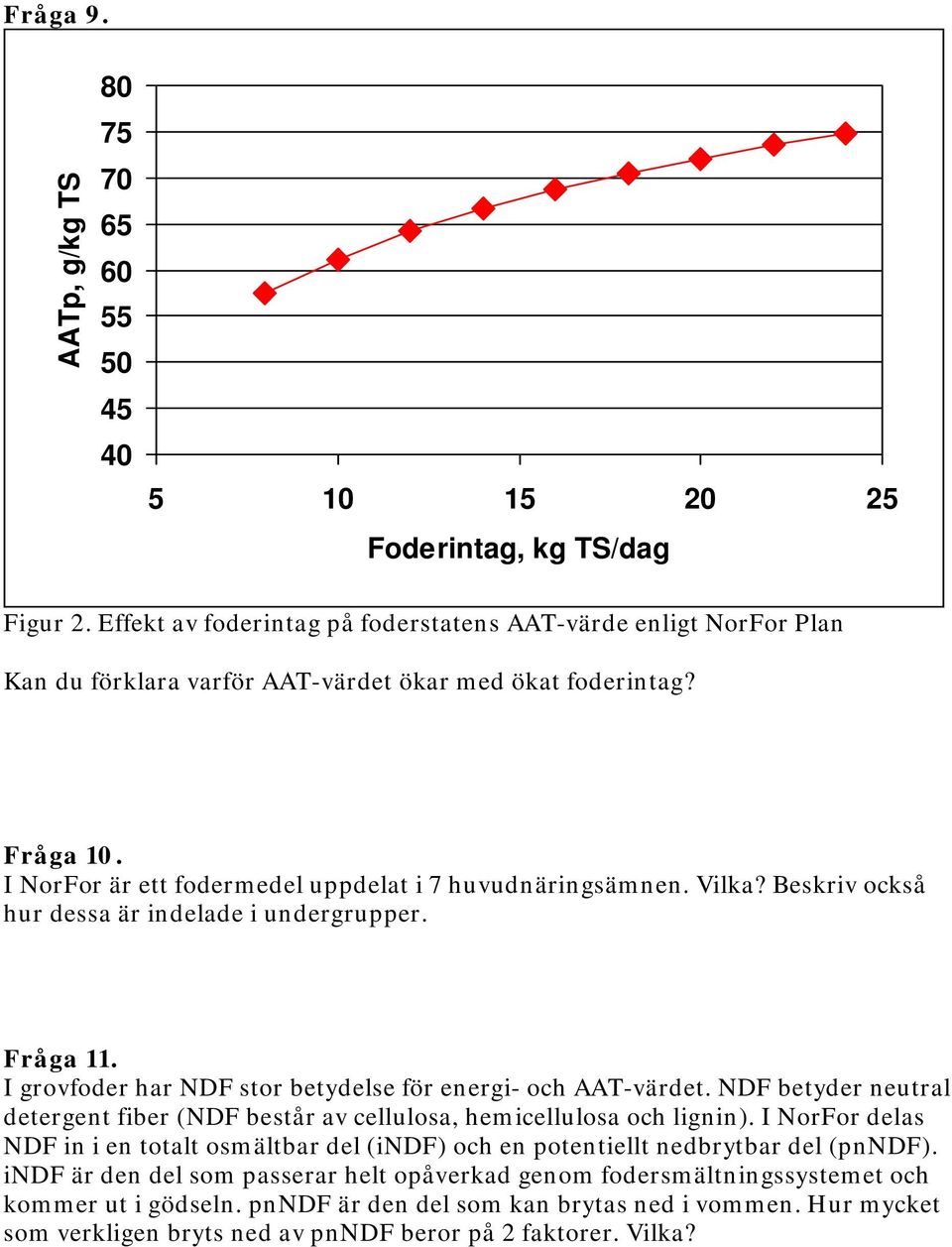 Vilka? Beskriv också hur dessa är indelade i undergrupper. Fråga 11. I grovfoder har NDF stor betydelse för energi- och AAT-värdet.