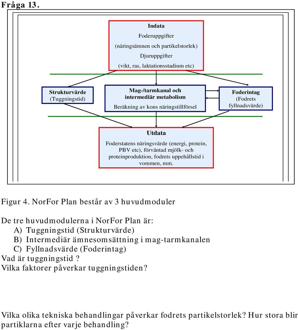 kons näringstillförsel Foderintag (Fodrets fyllnadsvärde) Utdata Foderstatens näringsvärde (energi, protein, PBV etc), förväntad mjölk- och proteinproduktion, fodrets uppehållstid i vommen, mm.