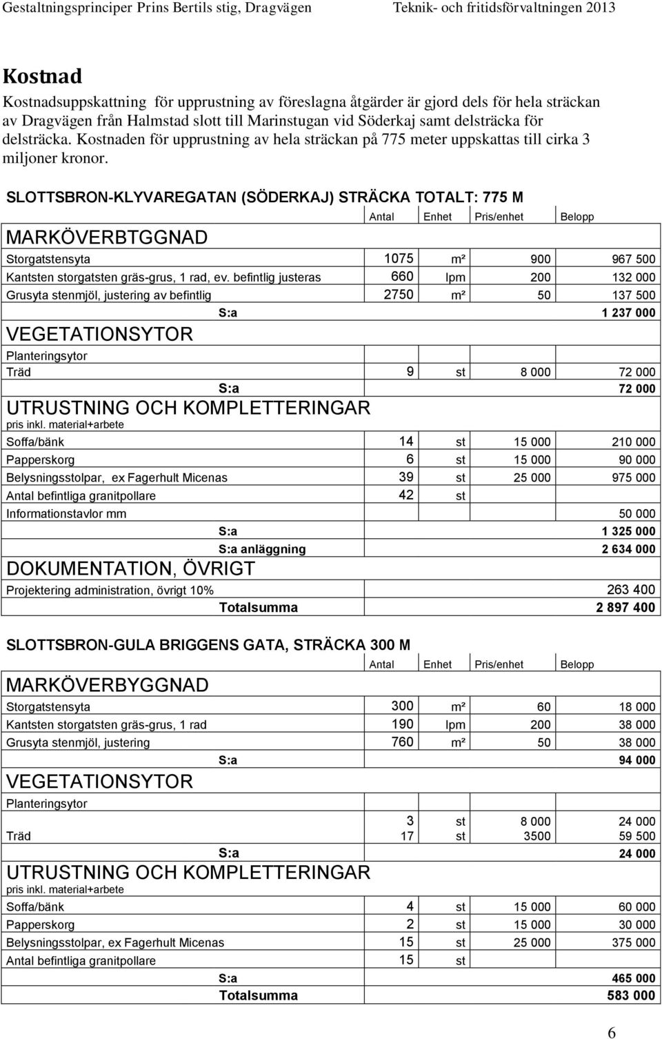 SLOTTSBRON-KLYVAREGATAN (SÖDERKAJ) STRÄCKA TOTALT: 775 M MARKÖVERBTGGNAD Antal Enhet Pris/enhet Belopp Storgatstensyta 1075 m² 900 967 500 Kantsten storgatsten gräs-grus, 1 rad, ev.