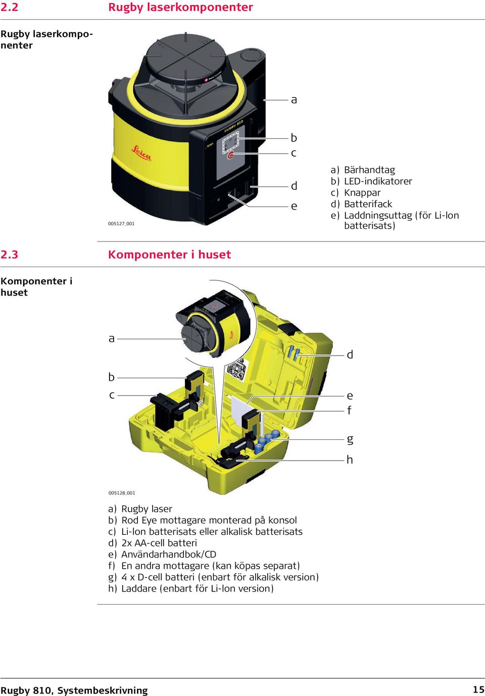 3 Komponenter i huset Komponenter i huset a b c d e f g h 005128_001 a) Rugby laser b) Rod Eye mottagare monterad på konsol c) Li-lon