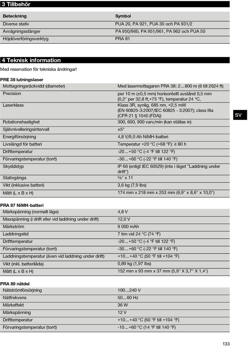 PRE 38 lutningslaser Mottagningsräckvidd (diameter) Med lasermottagaren PRA 38: 800 m (6 till 64 ft) Precision per 0 m (±0,5 mm) horisontellt avstånd 0,5 mm (0," per 3,8 ft,+75 F), temperatur 4 C,