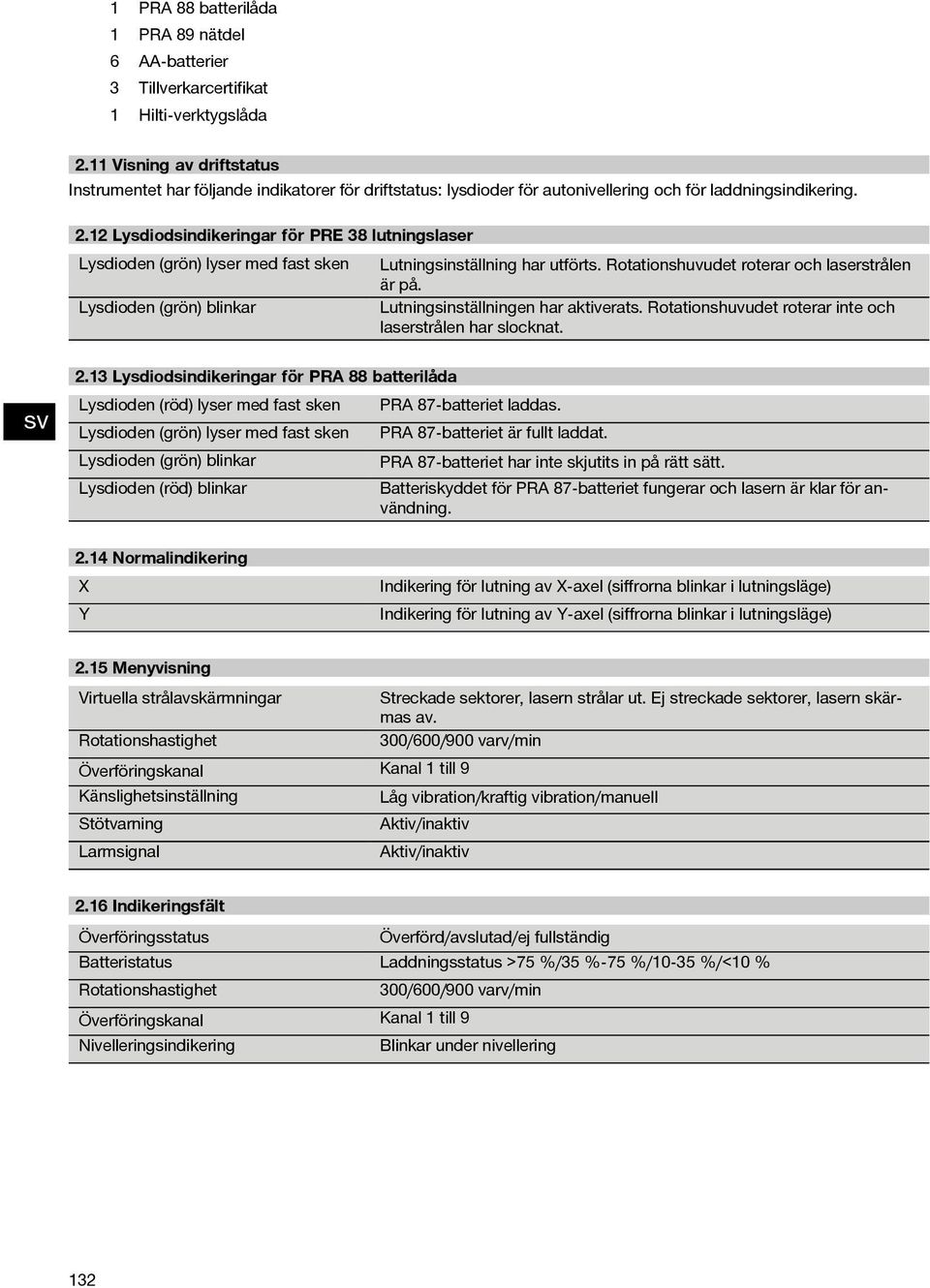 . Lysdiodsindikeringar för PRE 38 lutningslaser Lysdioden (grön) lyser med fast sken Lutningsinställning har utförts. Rotationshuvudet roterar och laserstrålen är på.