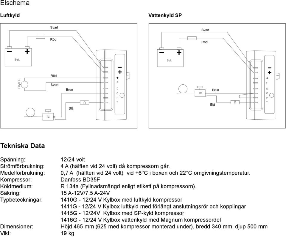 Danfoss BD35F R 134a (Fyllnadsmängd enligt etikett på kompressorn). 15 A-12V/7.