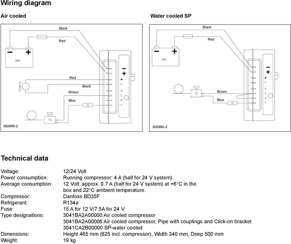 7 A (half for 24 V system) at +6 C in the box and 22 C ambient temperature. Danfoss BD35F R134a 15 A for 12 V/7.