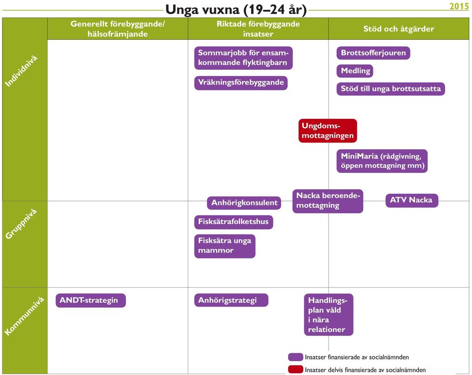 Ungdomsmottagningen MiniMaria (rådgivning, öppen mottagning mm)