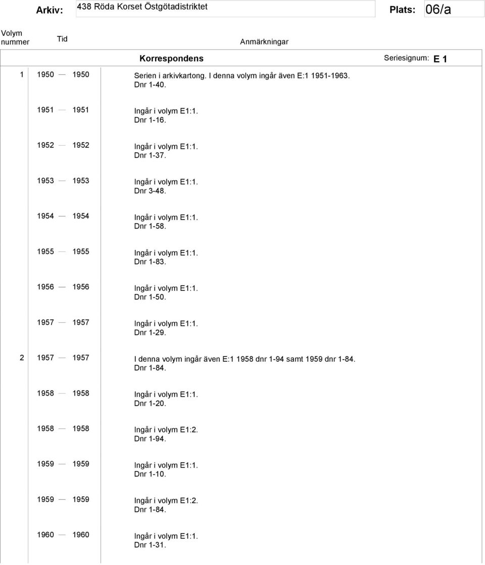 1956 1956 Ingår i volym E1:1. Dnr 1-50. 1957 1957 Ingår i volym E1:1. Dnr 1-29. 2 1957 1957 I denna volym ingår även E:1 1958 dnr 1-94 samt 1959 dnr 1-84. Dnr 1-84.