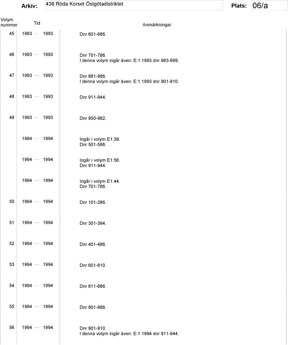 1994 1994 Ingår i volym E1:56. Dnr 911-944. 1994 1994 Ingår i volym E1:44. Dnr 701-786. 50 1994 1994 Dnr 101-286. 51 1994 1994 Dnr 301-394.